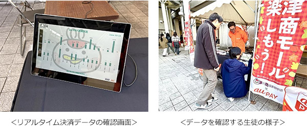リアルタイム決済データの確認画面とデータを確認する生徒の様子
