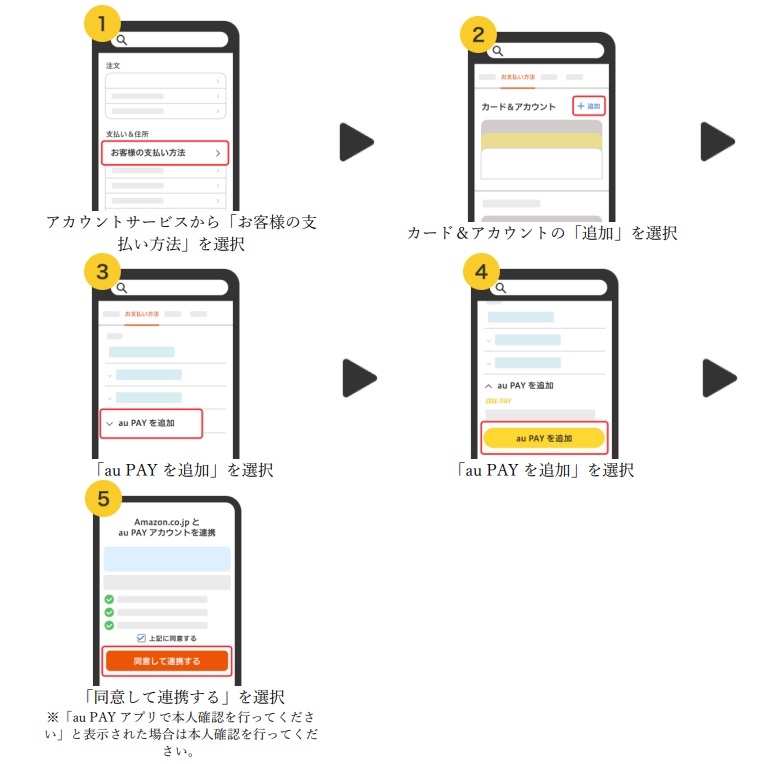 アカウントサービスから「お客様の支払い方法」を選択 カード＆アカウントの「追加」を選択 「au PAYを追加」を選択 「同意して連携する」を選択