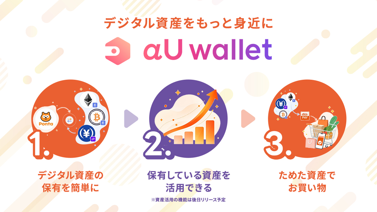αU walletの概要