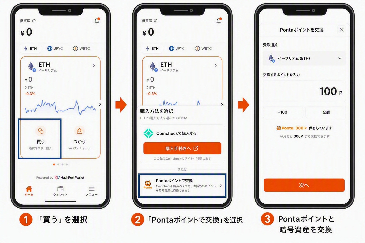 Pontaポイントと暗号資産・ステーブルコインの交換