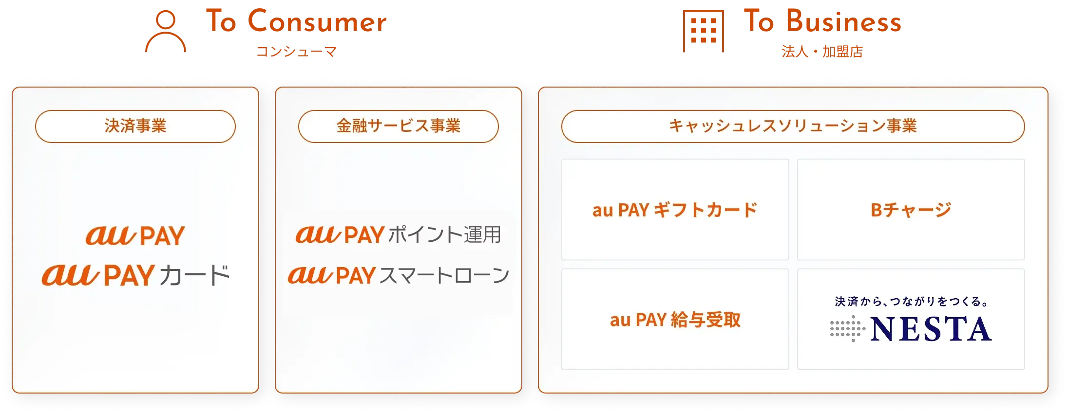 事業紹介イメージ画像