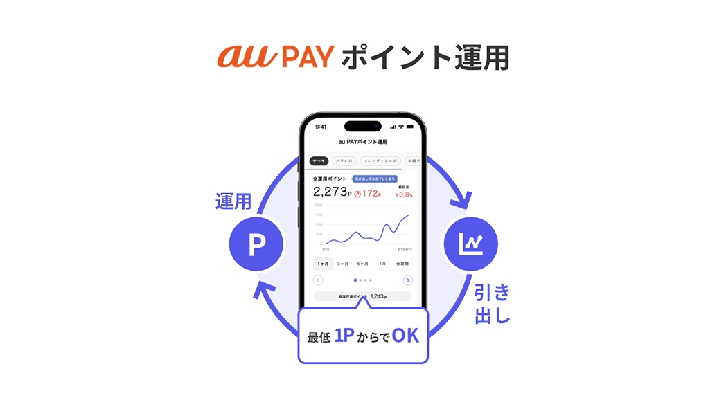 au PAY ポイント運用 イメージ画像
