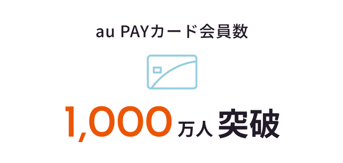 「au PAY カード」会員数1,000万人突破。