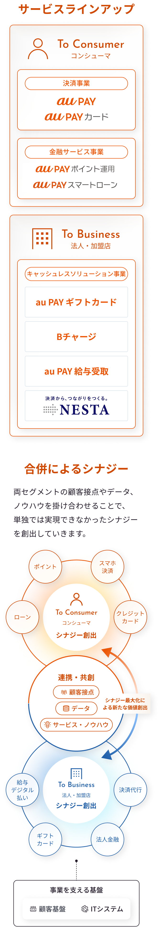 事業領域